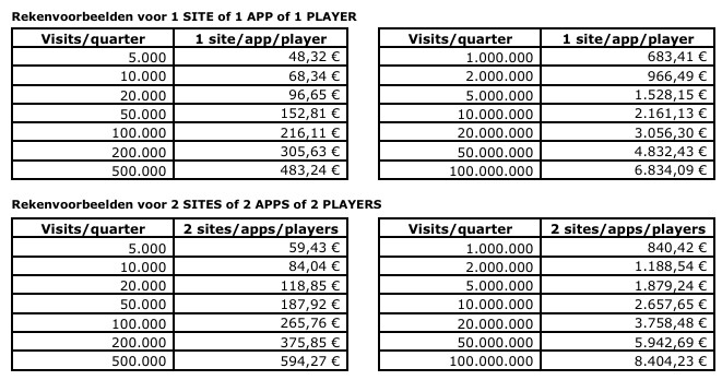tabel tarieven NL 2026-2