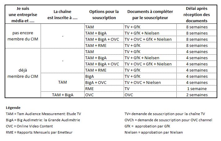 TV_tableau recap_07102021_FR
