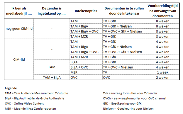 TV_tableau recap_06102021_NL