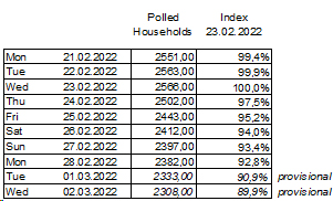 Table 1