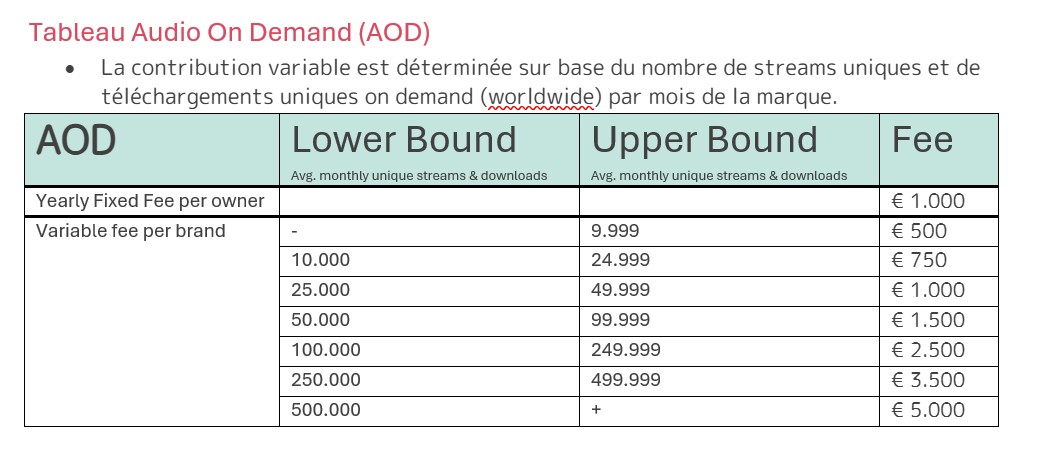 tableau AOD 032026 FR