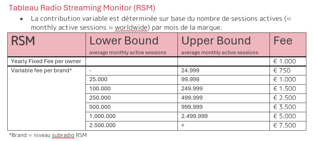 tableau RSM 032026 FR