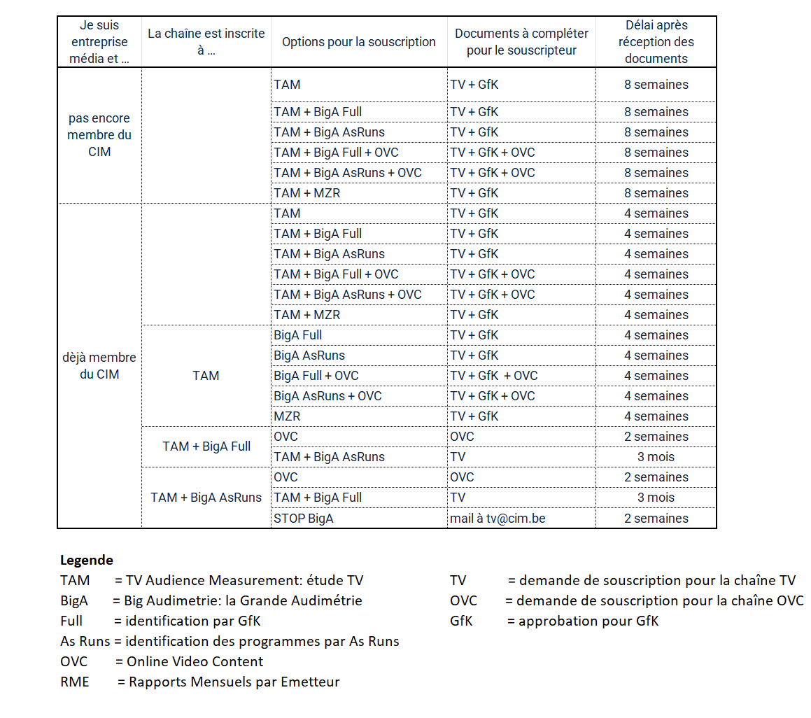 update tableau Souscription TV 2026
