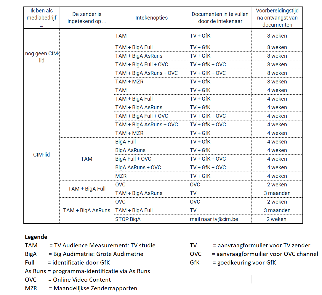 tableau Intekenen TV 2026