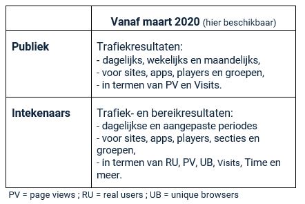 Tabel resultaten Belgie 11012023