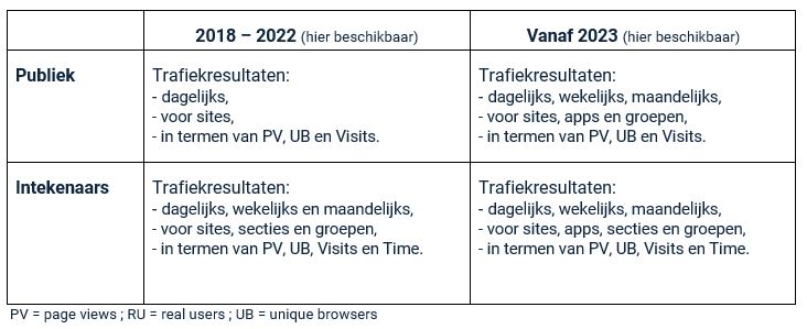 tabel resultaten Lux_11012023