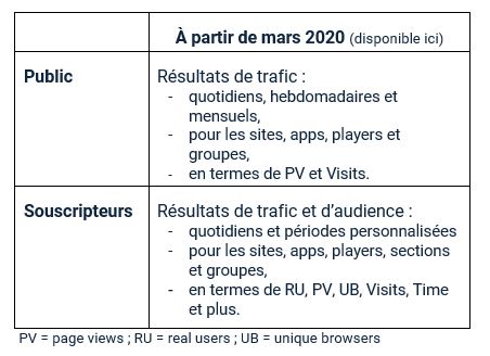 tableau résultats Belgique_11012023