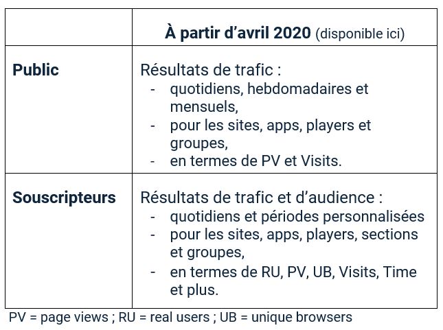 tableau résultats Belgique_16112023