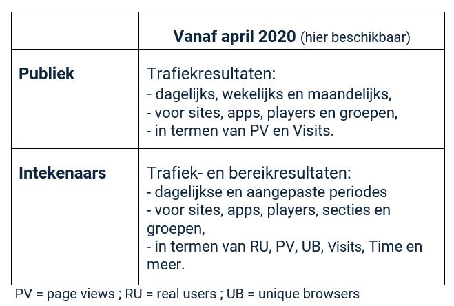 Tabel resultaten Belgie_16112023