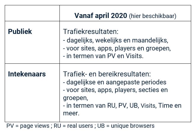 Tabel resultaten Belgie_16112023