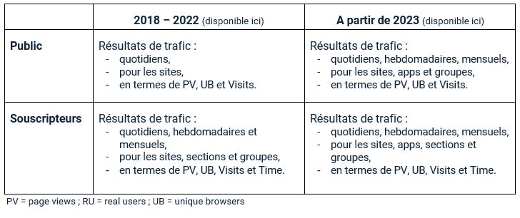 tableau résultats Luxembourg_11012023